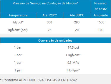 https://www.fluxoval.com/catalogo/images/TUPY_FLUXOVAL/BSP/Curva BSP - Fluxoval_TABPRE.png